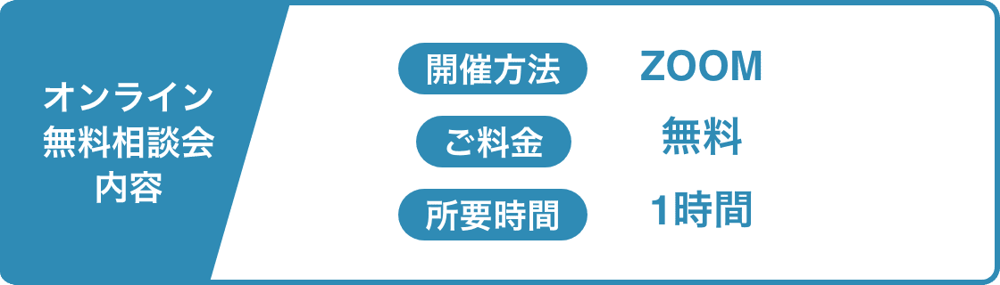 オンライン無料相談会内容