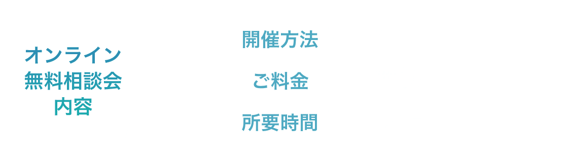 オンライン無料相談会内容