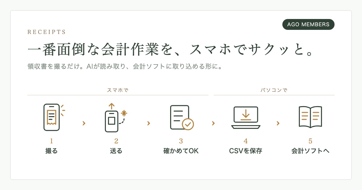 経費の読み取り:領収書を撮る・送る・確かめてOK・CSVを保存・会計ソフトへの5つの手順